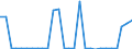 Gigawatt-hour / Electrical energy / Imports / Ukraine