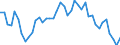 Gigawattstunde / Elektrizität / Einfuhren aus EU Ländern / Belgien