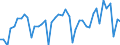 Gigawattstunde / Elektrizität / Einfuhren aus EU Ländern / Dänemark