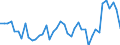 Gigawattstunde / Elektrizität / Einfuhren aus EU Ländern / Deutschland (bis 1990 früheres Gebiet der BRD)