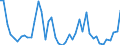 Gigawatt-hour / Electrical energy / Imports from EU / France