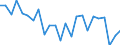 Gigawattstunde / Elektrizität / Einfuhren aus EU Ländern / Italien