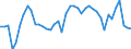 Gigawatt-hour / Electrical energy / Imports from EU / Latvia