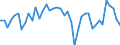 Gigawatt-hour / Electrical energy / Imports from EU / Lithuania