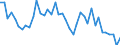 Gigawattstunde / Elektrizität / Einfuhren aus EU Ländern / Luxemburg