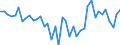 Gigawattstunde / Elektrizität / Einfuhren aus EU Ländern / Ungarn