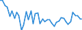 Gigawattstunde / Elektrizität / Einfuhren aus EU Ländern / Malta