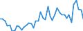 Gigawattstunde / Elektrizität / Einfuhren aus EU Ländern / Österreich