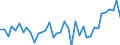 Gigawatt-hour / Electrical energy / Imports from EU / Poland