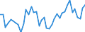 Gigawattstunde / Elektrizität / Einfuhren aus EU Ländern / Portugal