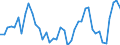 Gigawattstunde / Elektrizität / Einfuhren aus EU Ländern / Rumänien