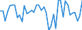 Gigawatt-hour / Electrical energy / Imports from EU / Slovenia