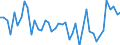 Gigawattstunde / Elektrizität / Einfuhren aus EU Ländern / Finnland