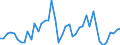 Gigawattstunde / Elektrizität / Einfuhren aus EU Ländern / Schweden