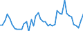 Gigawattstunde / Elektrizität / Einfuhren aus EU Ländern / Norwegen