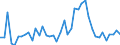 Gigawattstunde / Elektrizität / Einfuhren aus EU Ländern / Nordmazedonien