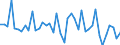 Gigawattstunde / Elektrizität / Einfuhren aus EU Ländern / Türkei