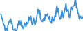 Gigawattstunde / Elektrizität / Gesamtausfuhren / Europäische Union - 27 Länder (2007-2013)