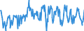 Gigawatt-hour / Electrical energy / Exports / Czechia