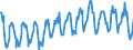 Gigawattstunde / Elektrizität / Gesamtausfuhren / Deutschland (bis 1990 früheres Gebiet der BRD)