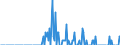 Thousand tonnes / Belgium / Hard coal / Germany (until 1990 former territory of the FRG)