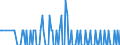 Thousand tonnes / Belgium / Total crude oil and petroleum products (blended with bio components) / Bulgaria