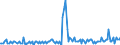 Thousand tonnes / Belgium / Total crude oil and petroleum products (blended with bio components) / Czechia