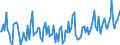 Thousand tonnes / Belgium / Total crude oil and petroleum products (blended with bio components) / France