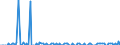 Thousand tonnes / Belgium / Total crude oil and petroleum products (blended with bio components) / Croatia