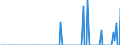 Tausend Tonnen / Belgien / Rohöl- und Mineralölerzeugnisse insgesamt (mit Biokomponenten gemischt) / Malta