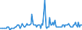 Thousand tonnes / Belgium / Total crude oil and petroleum products (blended with bio components) / Poland