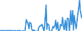 Thousand tonnes / Belgium / Total crude oil and petroleum products (blended with bio components) / Portugal