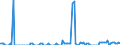 Thousand tonnes / Belgium / Total crude oil and petroleum products (blended with bio components) / Slovenia