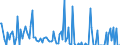 Thousand tonnes / Belgium / Total crude oil and petroleum products (blended with bio components) / Sweden