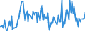 Thousand tonnes / Belgium / Total crude oil and petroleum products (blended with bio components) / United Kingdom