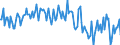 Thousand tonnes / Belgium / Crude oil, NGLs, feedstocks, additives/oxygenates and other hydrocarbons (blended with bio components) / Euro area (EA11-1999, EA12-2001, EA13-2007, EA15-2008, EA16-2009, EA17-2011, EA18-2014, EA19-2015)