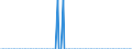 Tausend Tonnen / Belgien / Rohöl, NGL, Einsatzmaterial, Zusatzstoffe/Oxigenate und sonstige Kohlenwasserstoffe (mit Biokomponenten gemischt) / Bulgarien