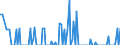 Thousand tonnes / Belgium / Crude oil, NGLs, feedstocks, additives/oxygenates and other hydrocarbons (blended with bio components) / Greece