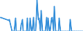 Thousand tonnes / Belgium / Crude oil, NGLs, feedstocks, additives/oxygenates and other hydrocarbons (blended with bio components) / Spain