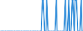 Tausend Tonnen / Belgien / Rohöl, NGL, Einsatzmaterial, Zusatzstoffe/Oxigenate und sonstige Kohlenwasserstoffe (mit Biokomponenten gemischt) / Litauen