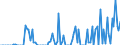 Thousand tonnes / Belgium / Crude oil, NGLs, feedstocks, additives/oxygenates and other hydrocarbons (blended with bio components) / Portugal