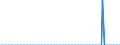 Thousand tonnes / Belgium / Crude oil, NGLs, feedstocks, additives/oxygenates and other hydrocarbons (blended with bio components) / Finland