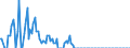 Thousand tonnes / Belgium / Crude oil, NGLs, feedstocks, additives/oxygenates and other hydrocarbons (blended with bio components) / Sweden