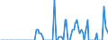 Thousand tonnes / Belgium / Crude oil, NGLs, feedstocks, additives/oxygenates and other hydrocarbons (blended with bio components) / Turkey