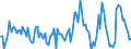 Millionen Kubikmeter / Belgien / Naturgas / Europäische Union - 27 Länder (ab 2020)