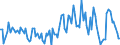 Millionen Kubikmeter / Belgien / Naturgas / Europäische Union - 28 Länder (2013-2020)