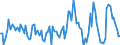 Millionen Kubikmeter / Belgien / Naturgas / Euroraum (EA11-1999, EA12-2001, EA13-2007, EA15-2008, EA16-2009, EA17-2011, EA18-2014, EA19-2015)