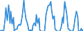 Millionen Kubikmeter / Belgien / Naturgas / Deutschland (bis 1990 früheres Gebiet der BRD)