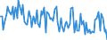 Million cubic metres / Belgium / Natural gas / France