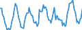 Millionen Kubikmeter / Belgien / Naturgas / Luxemburg